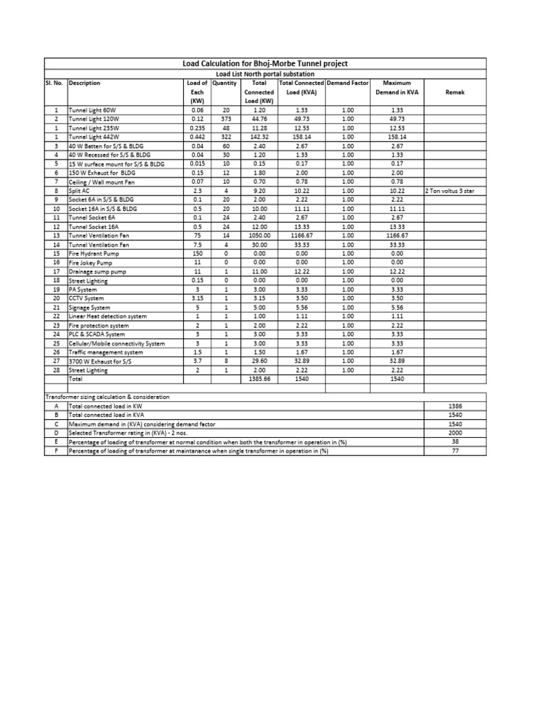 Load List North Portal | PDF | Energy Technology | Power (Physics)