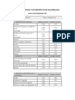 Tablas de Pesos Volumetricos de Materiales