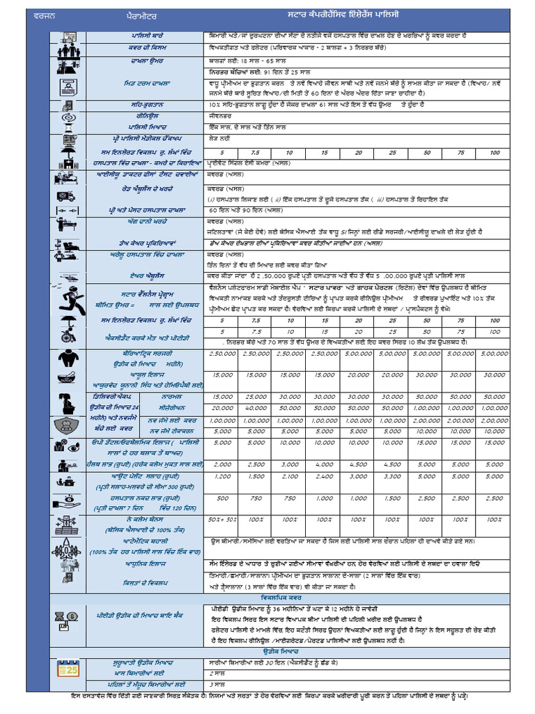 Star Comprehensive Insurance Policy - One Pager - Version 1.2 - August ...