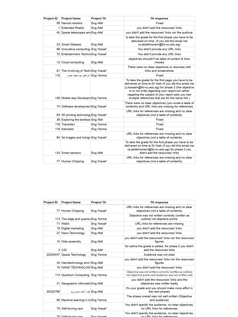 Phase 1 and 2 TA Responses | PDF | Computer Engineering | Computing