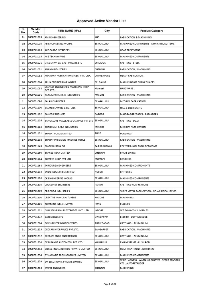 Approved Active Vendor List | PDF