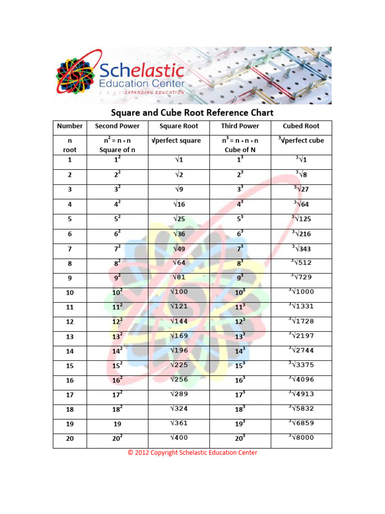 Square and Cube Root Chart | PDF