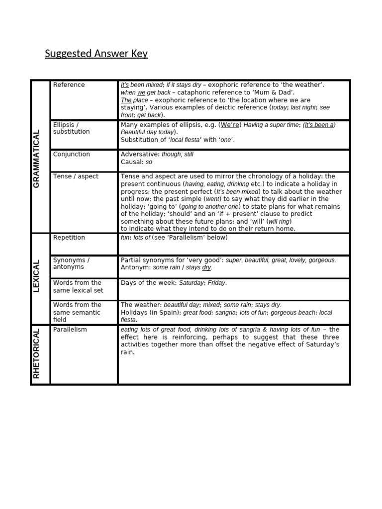 HO3 Suggested Answer Key | PDF | Grammatical Tense | Languages