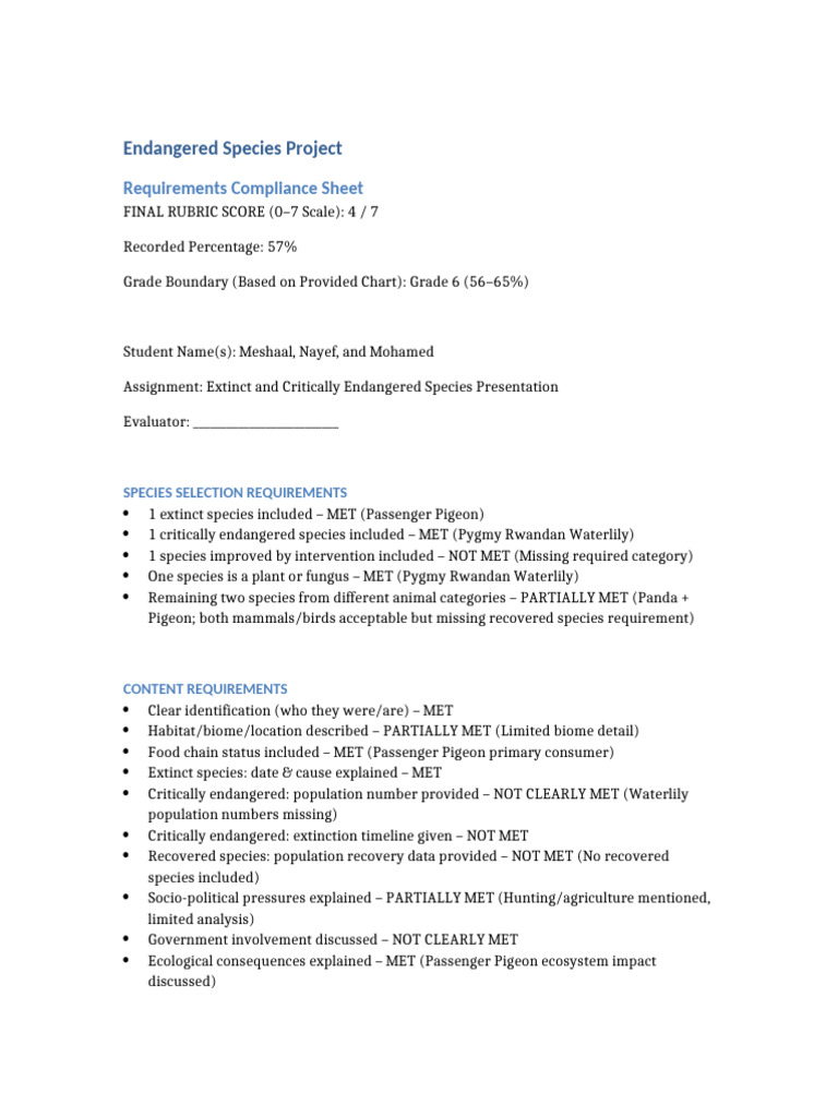 Endangered Species Project Requirements Compliance Group4 | PDF ...