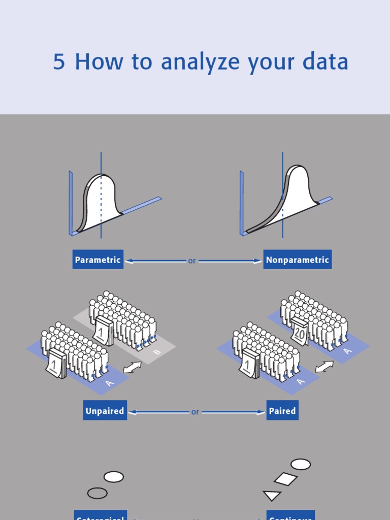 Statistical Methods for Data Analysis | PDF