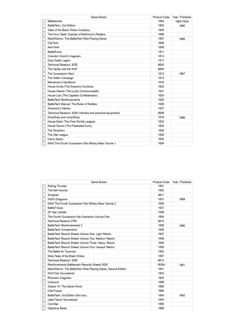 Battletech Books Checklist Master Copy - Print | PDF | Battle Tech | Gaming