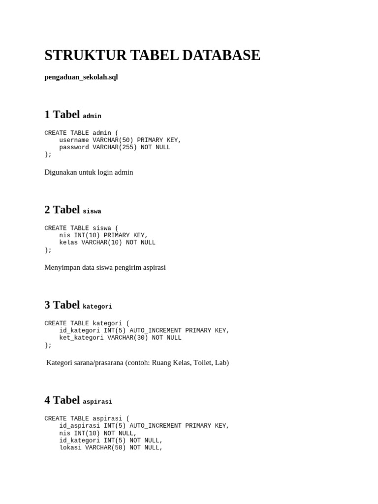 Modul 2 Struktur Tabel Database | PDF