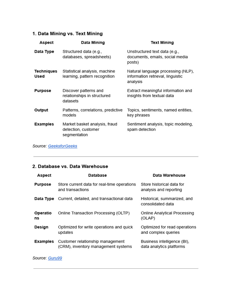 Data Mining vs. Text Mining | PDF | Data Warehouse | Analytics