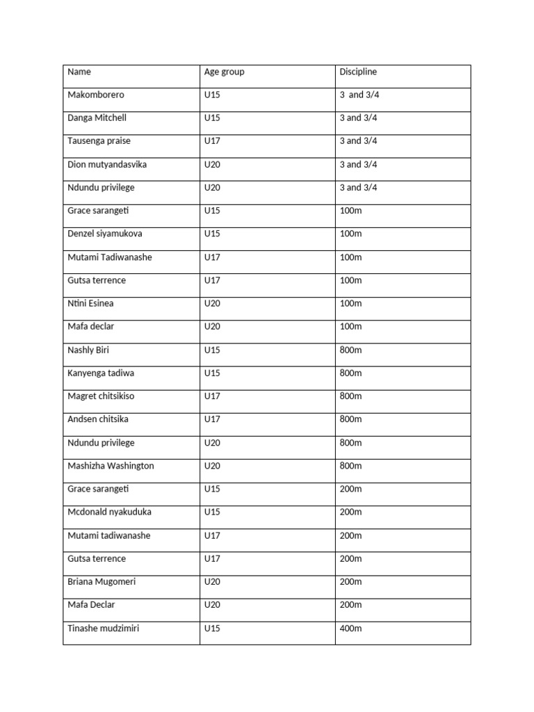 Athletics List | PDF