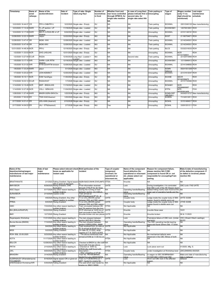 TP Data From Google Form | PDF | Sustainable Transport | Rail ...