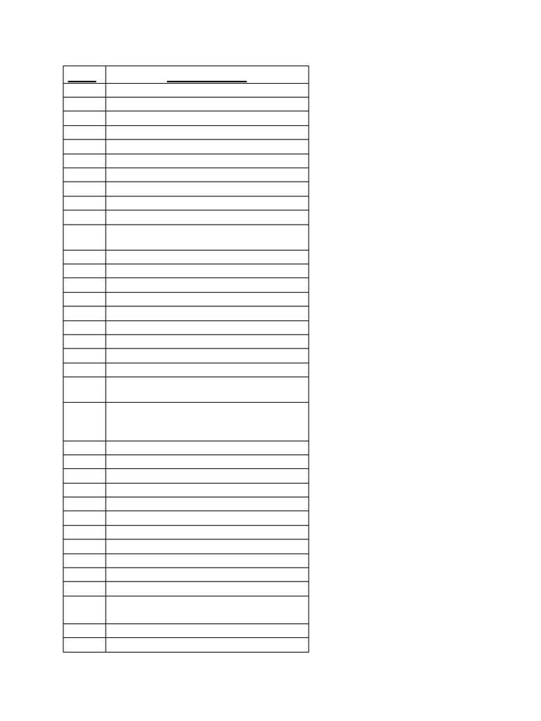 Indicative List | PDF