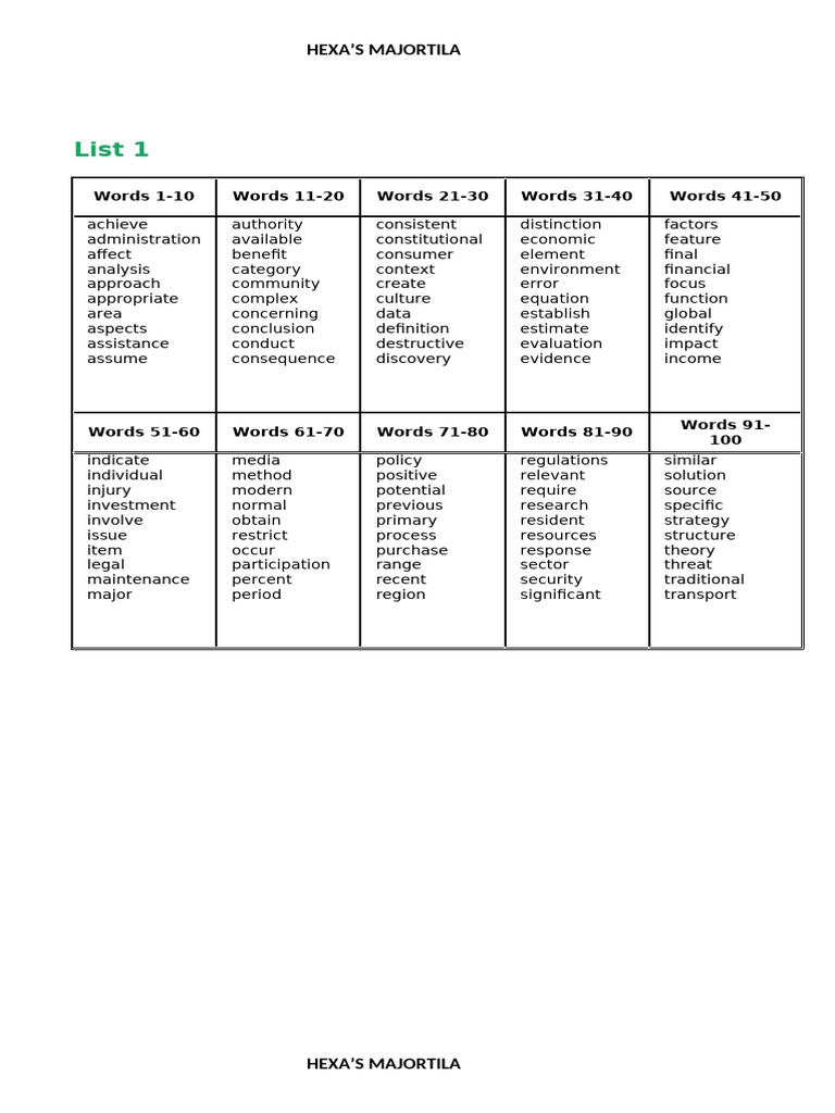 Spelling Bee | PDF | Evaluation | Cognition