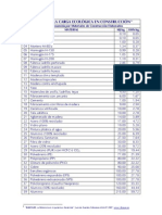 Calculo de La Carga Ecológica en Construcción PDF