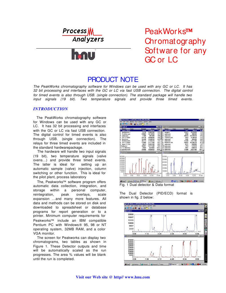 Peakworks Chromatography Integration Software PDF Ibm Pc Compatibles Chromatography