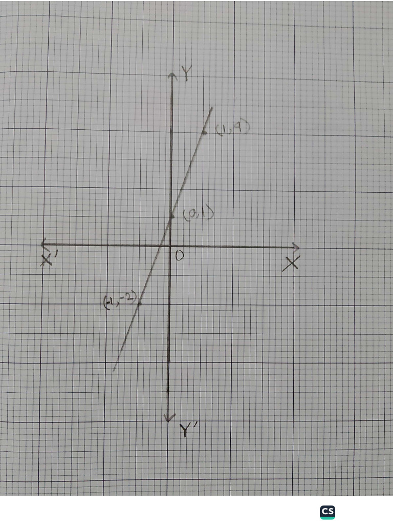 Higher Maths Class 9 Practical | PDF
