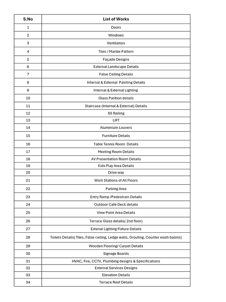 List of Works | PDF