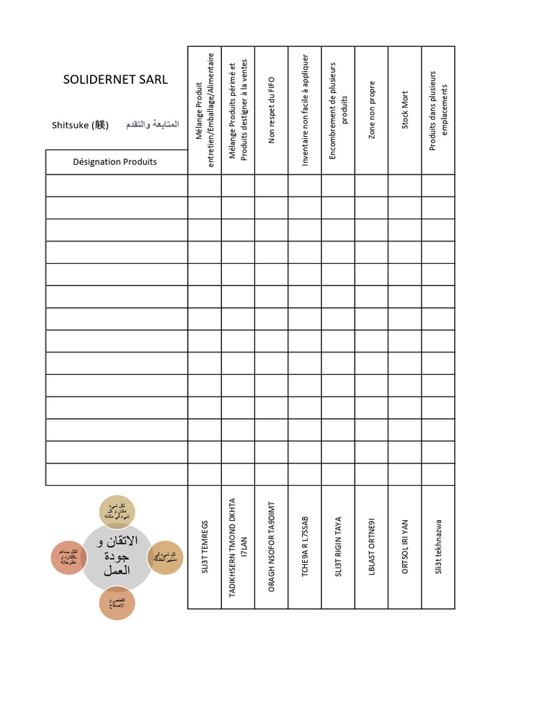 5S Sort | PDF