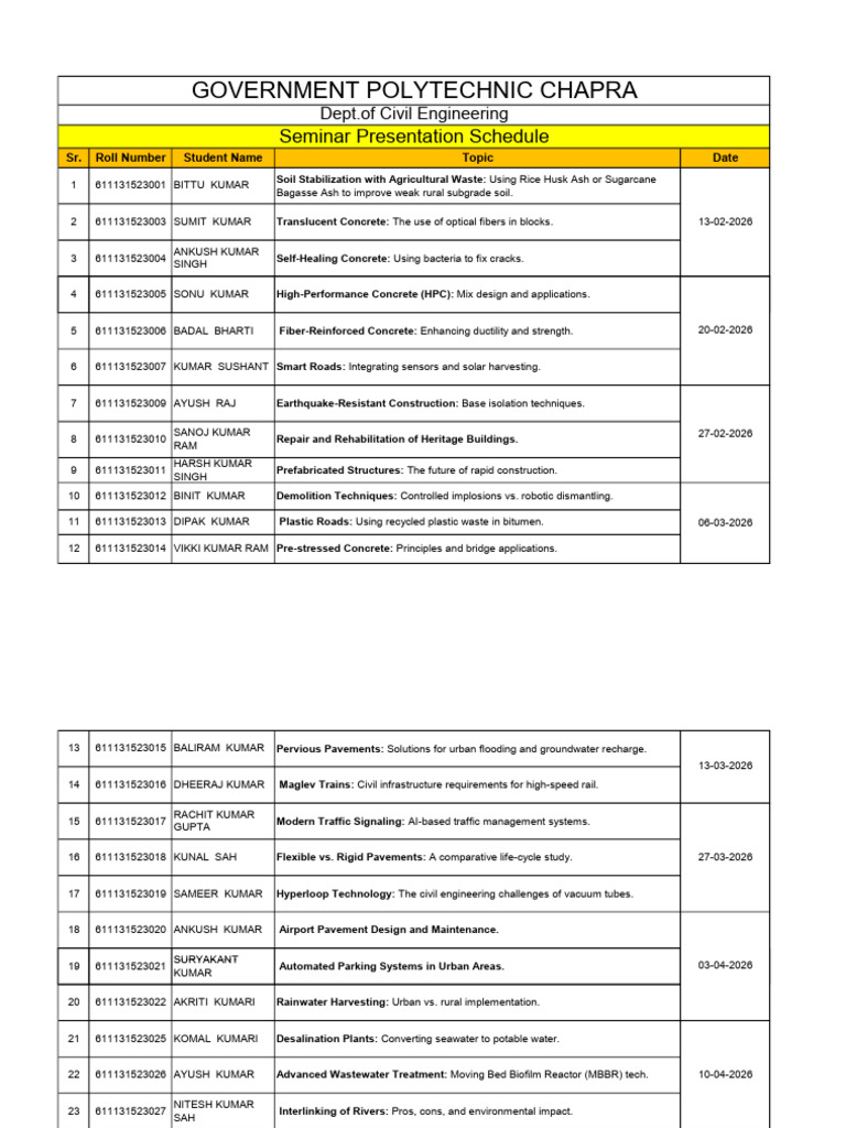 Seminar Schedule | PDF | Concrete | Road Surface