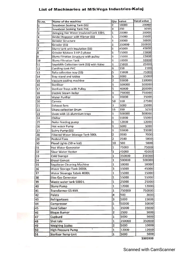 List of Machineries | PDF
