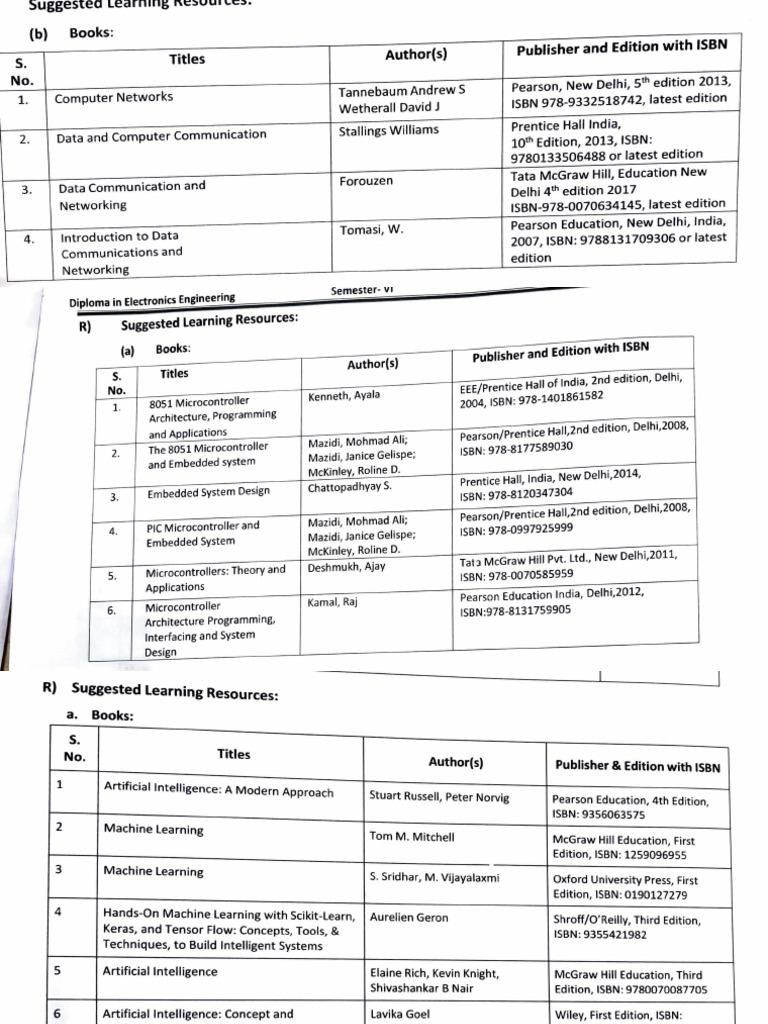 6th Sem Electronics | PDF