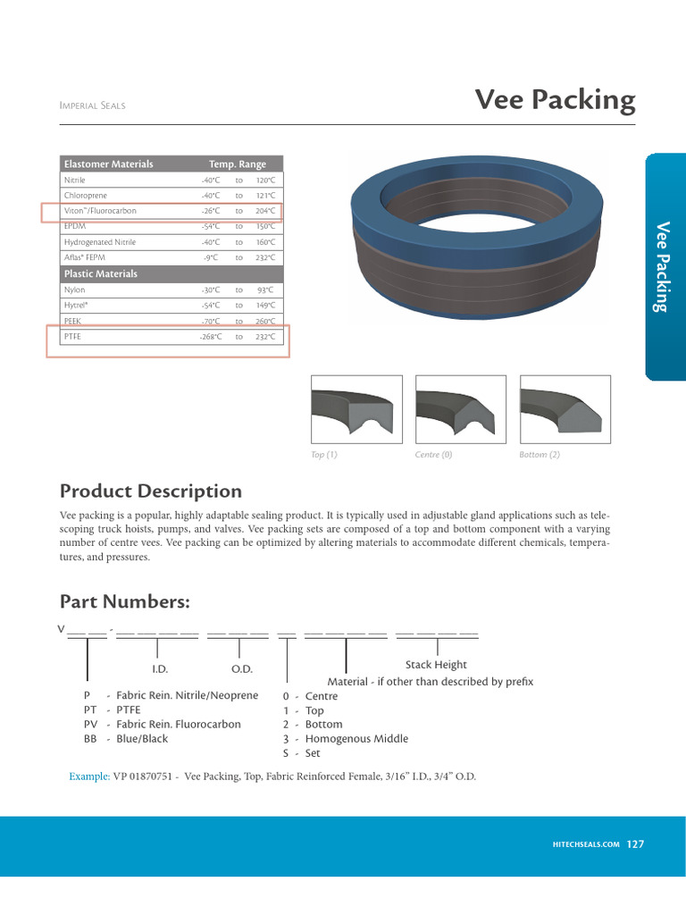 Vee Packing PDF | PDF