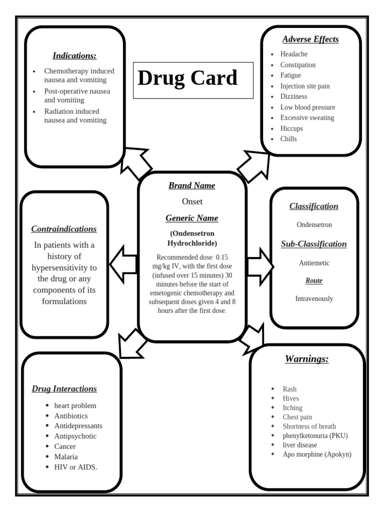 Drug Card Injection Onset | PDF | Nausea | Vomiting