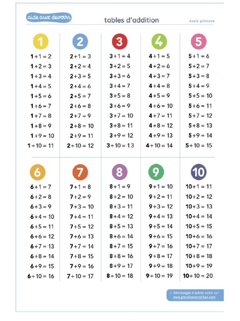 Table Addition | PDF