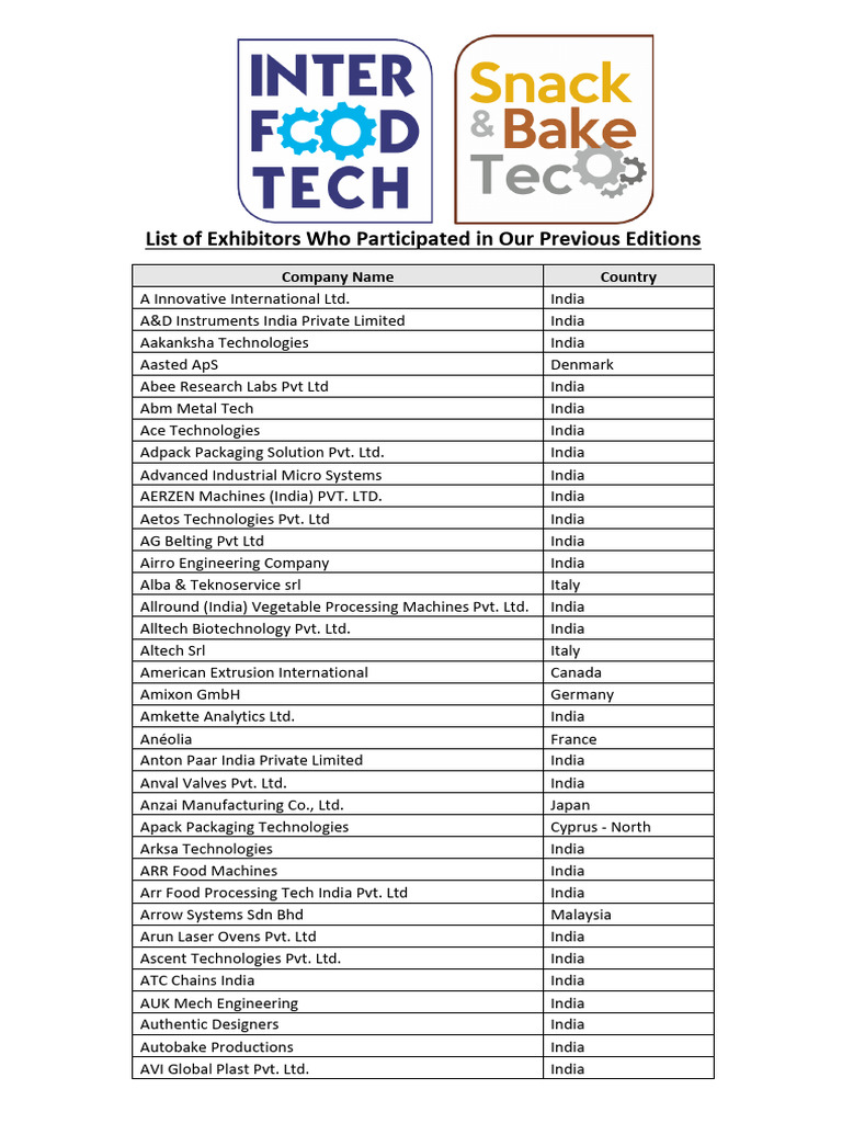 Exhibitors List Snackebaketec | PDF