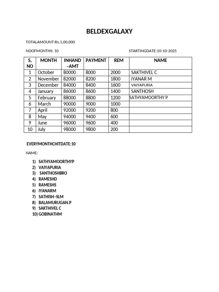 SETU | PDF