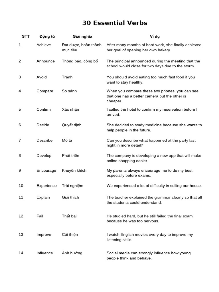 30 B1-B2 Essential Verbs | PDF