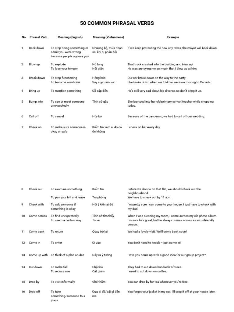 50 Phrasal Verbs | PDF
