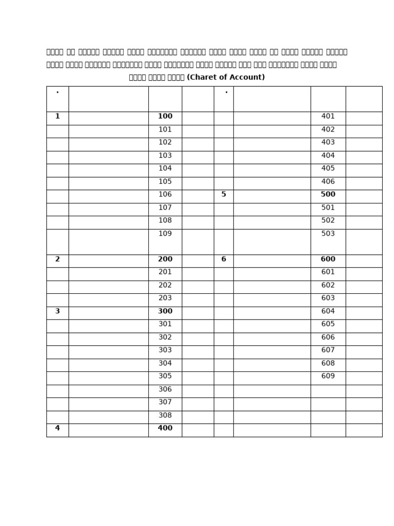 (Charet of Account) . | PDF