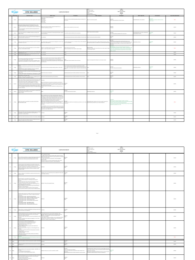 2.105711076 Clarification List - Emerson3 | PDF | Verification And ...