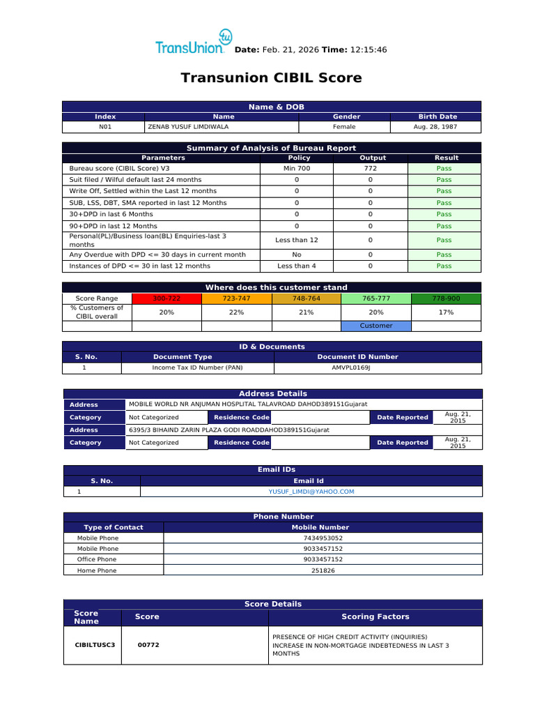 Transunion CIBIL Score: Name & DOB | PDF