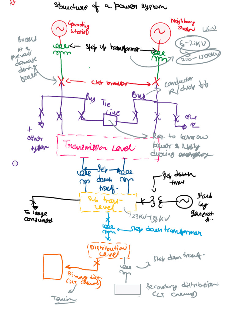 Generalized Power System | PDF