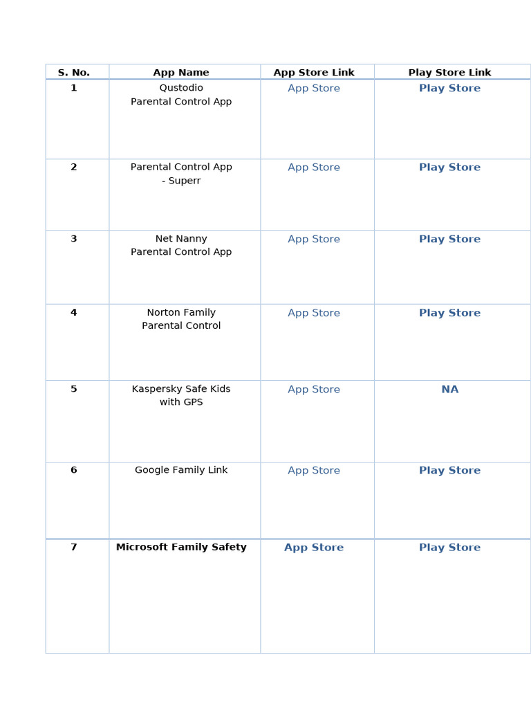 Parental Control Apps List | PDF