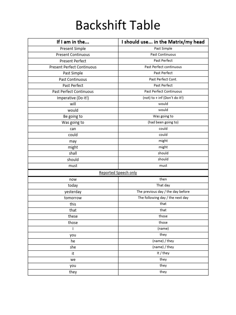 Backshift Table Solutions | PDF | Interpretation (Philosophy) | English ...
