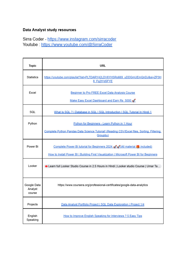 Data Analyst Sheet | PDF