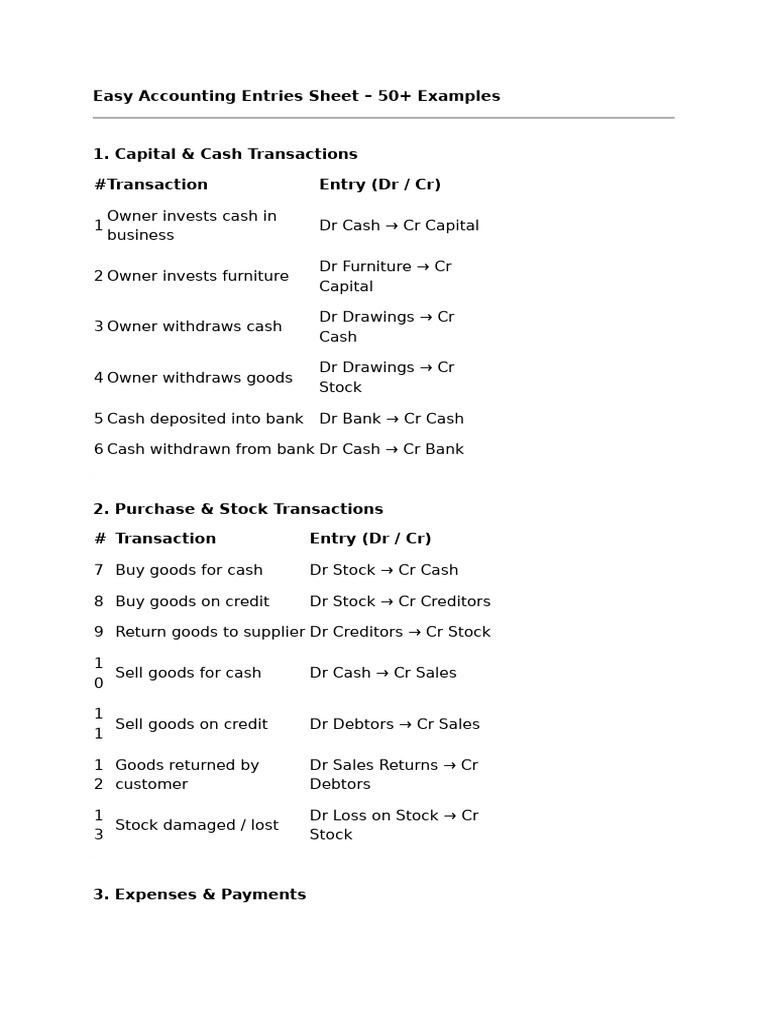 Easy Accounting Entries Sheet | PDF | Debits And Credits | Expense