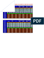 Area Ratio for Different Smt Parts