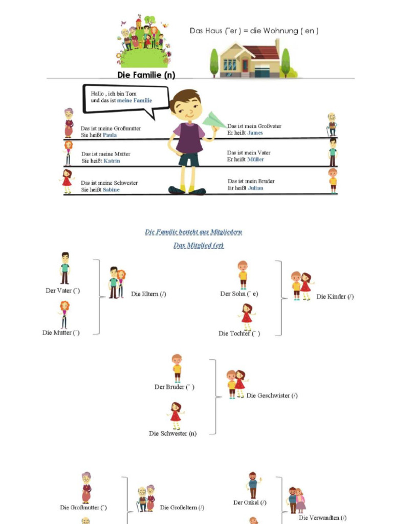 Familie Und Freunde | PDF