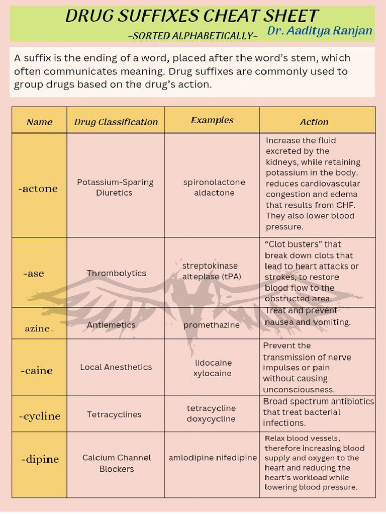 Drug Suffix Sheet (Pharmacology) | PDF