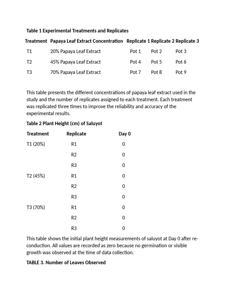 Table 1 Experimental Treatments and Replicates | PDF