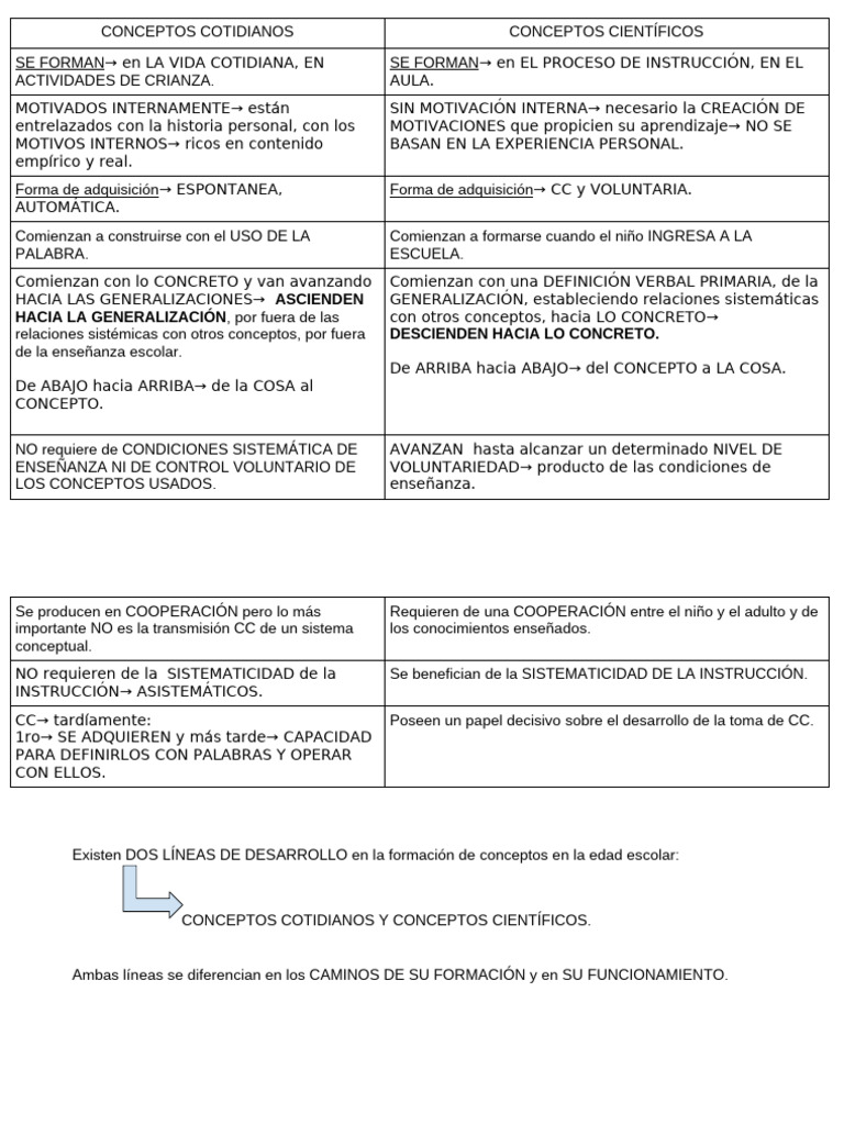 Documento Sin Título | PDF