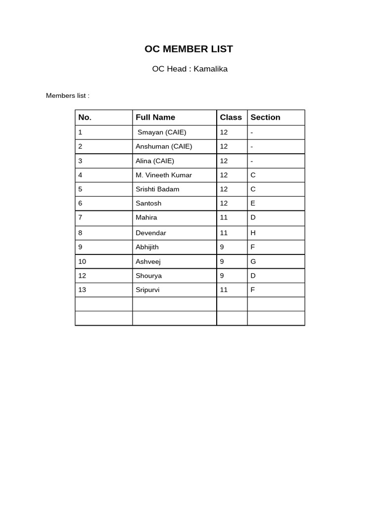 OC Member List | PDF