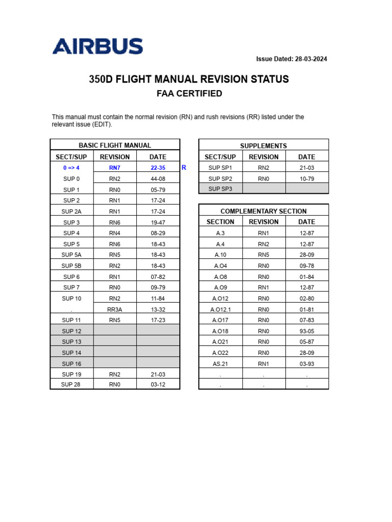 350D Flight Manual Revision Status: Faa Certified | PDF