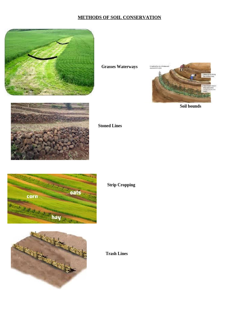 Methods of Soil Conservation | PDF