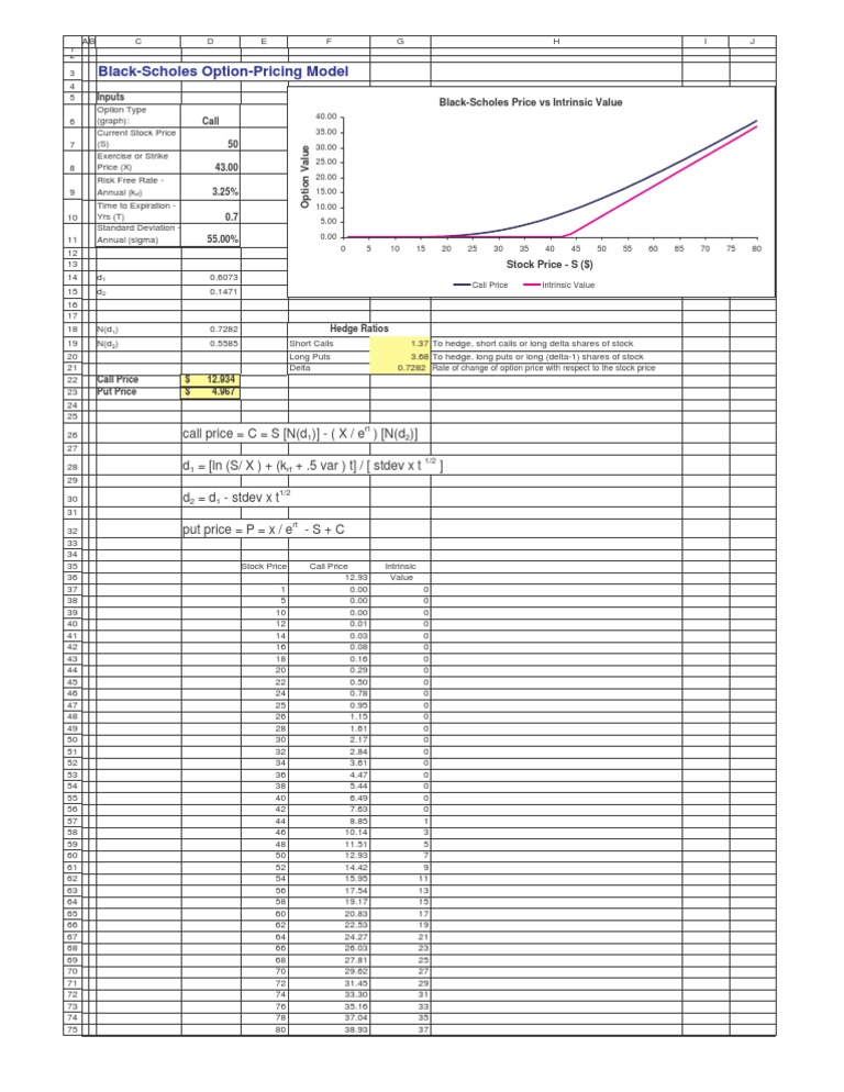 Black-Scholes Option Pricing Analysis | PDF | Greeks (Finance) | Black ...