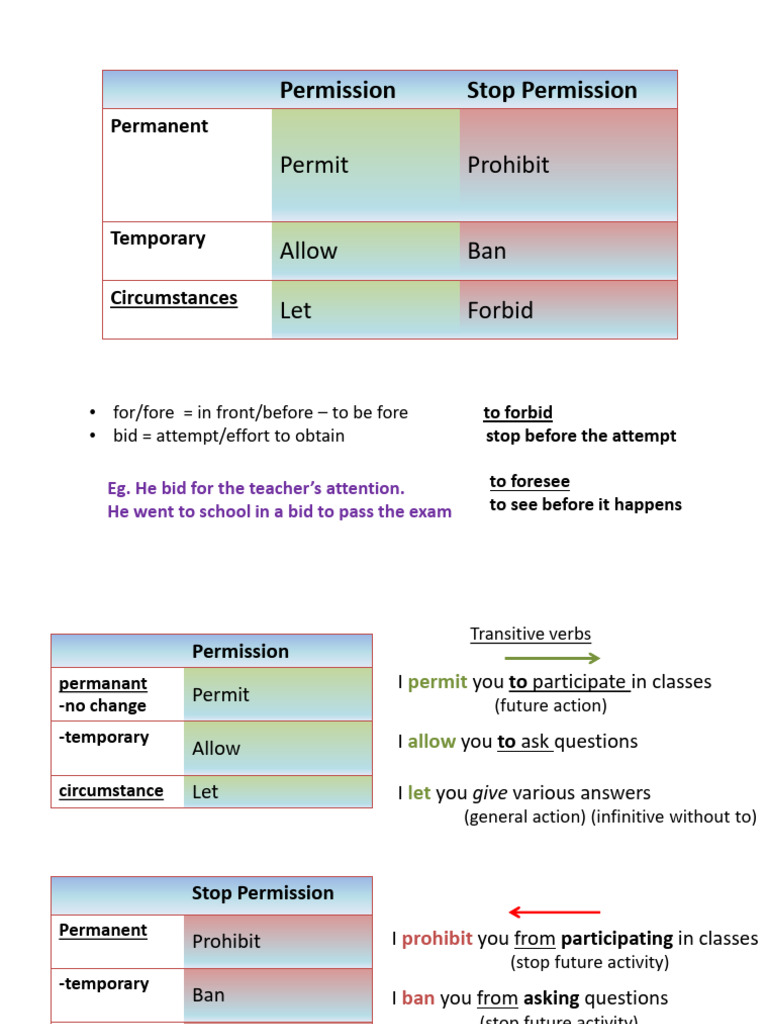 Forbid Ban Prohibit | PDF | Language Mechanics | Linguistics