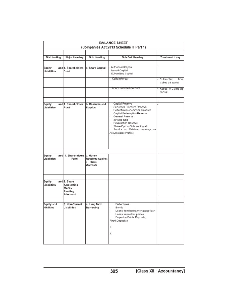 Balance Sheet Schedule 3 Detailed | PDF | Equity (Finance) | Expense